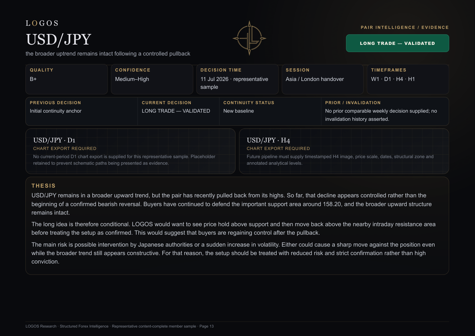 USD/JPY member report page showing a validated long trade thesis, quality rating, confidence, continuity information and supporting evidence.
