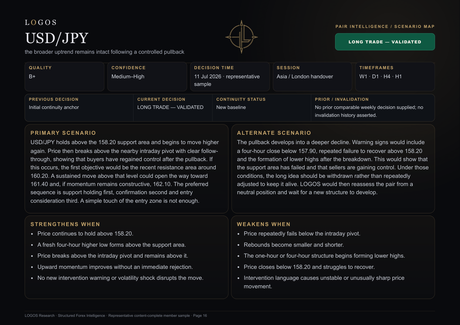 USD/JPY scenario map showing the primary scenario, alternate scenario, strengthening conditions and weakening conditions.